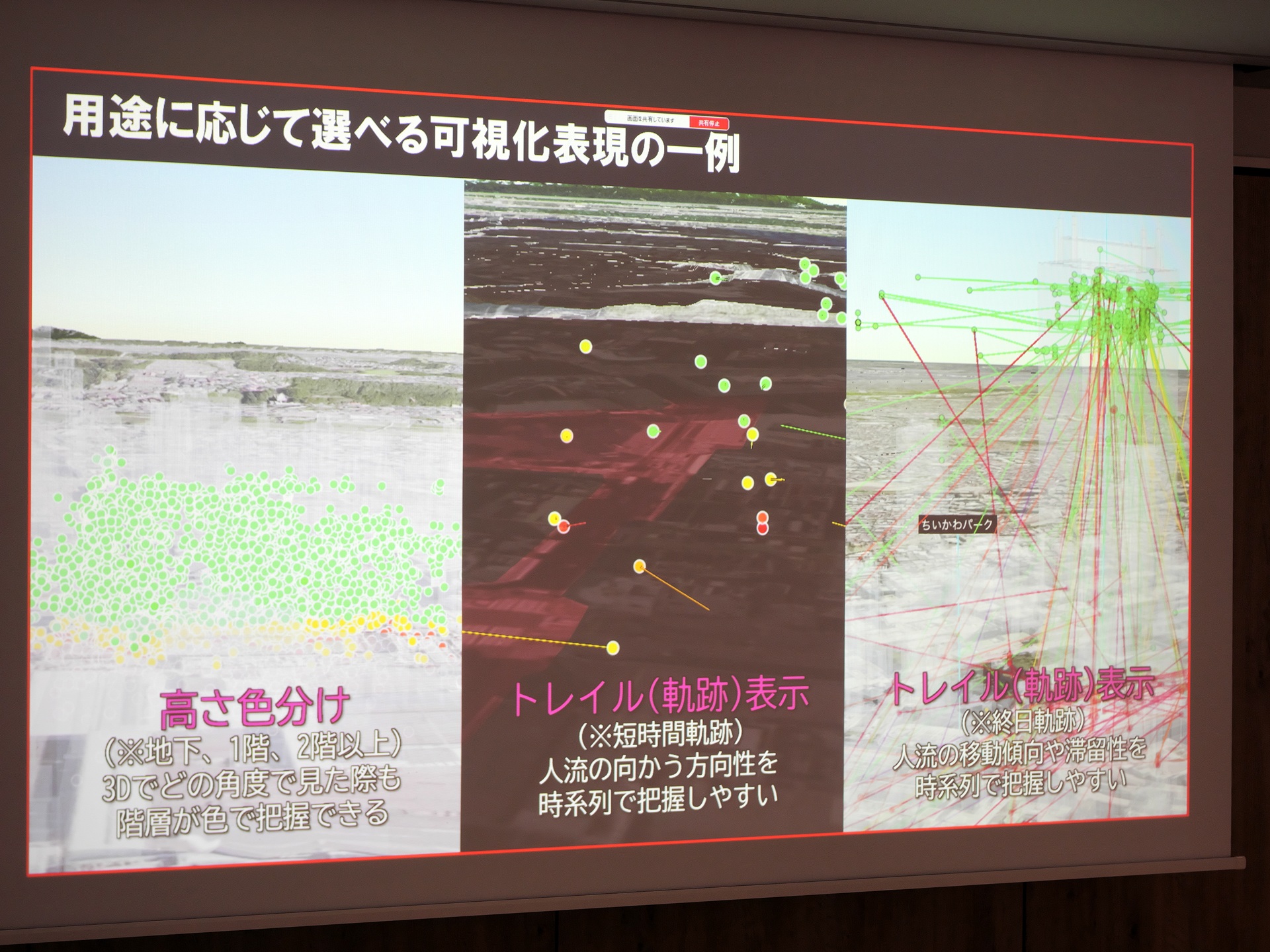 3次元人流データの可視化手法