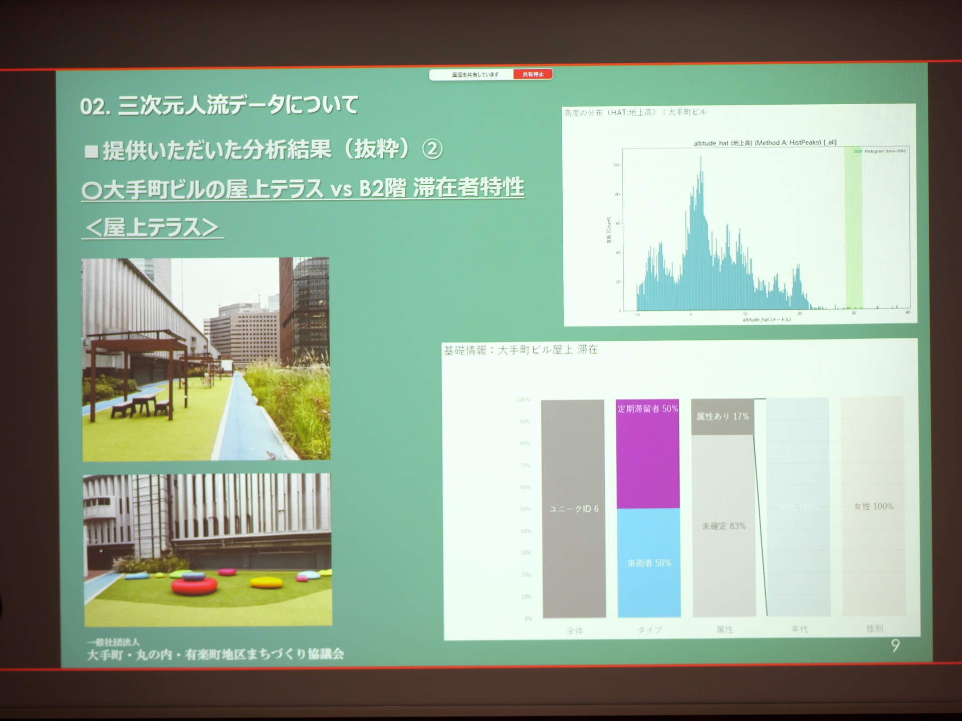屋上テラスと地下2階の滞在者特性の比較