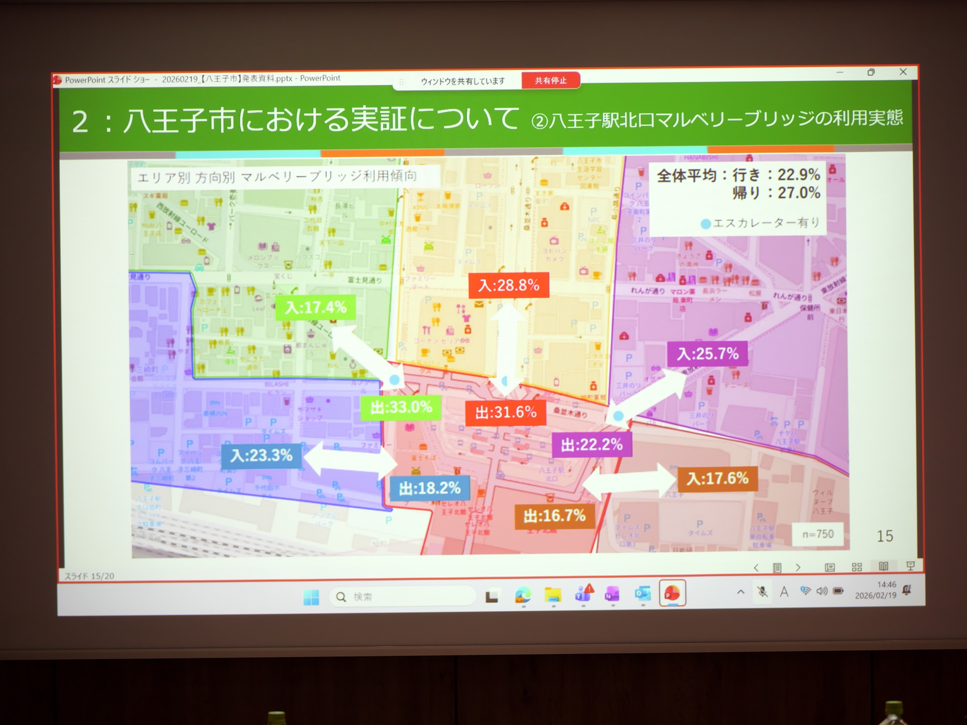 ペデストリアンデッキの利用実態