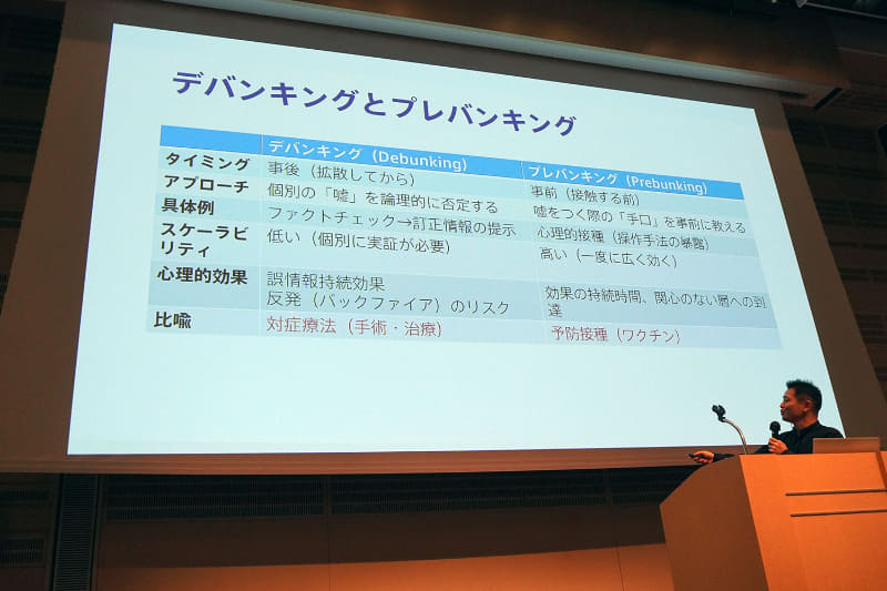 デバンキングとプレバンキングの対比