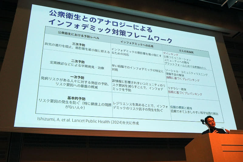デバンキング・プレバンキングによるインフォデミック対策を、公衆衛生の取り組みに見立てて整理し、多層的な対策の必要性を示した