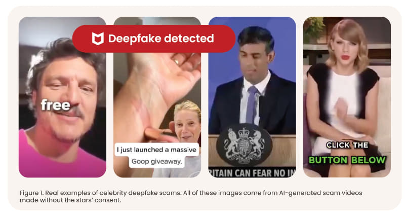 有名人のディープフェイクを悪用した詐欺がSNSを介して広がっています（画像は、McAfeeの調査レポート「State of the Scamiverse」より）