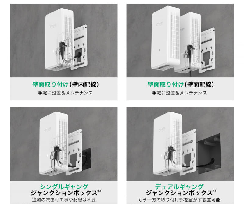 さまざまな設置環境に対応可能な取り付け方法を採用