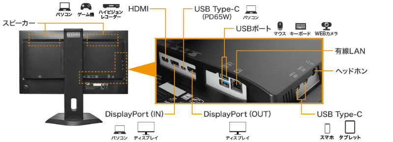 ドッキングステーションで拡張できる端子