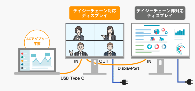 デイジーチェーンの構成図