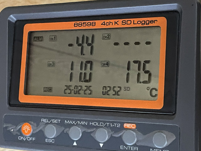 対策後の温度ロガーの表示を見ると、このときは外気温マイナス4.4℃、窓際11.0℃、室温17.5℃
