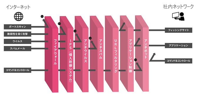 セキュリティ対策のイメージ