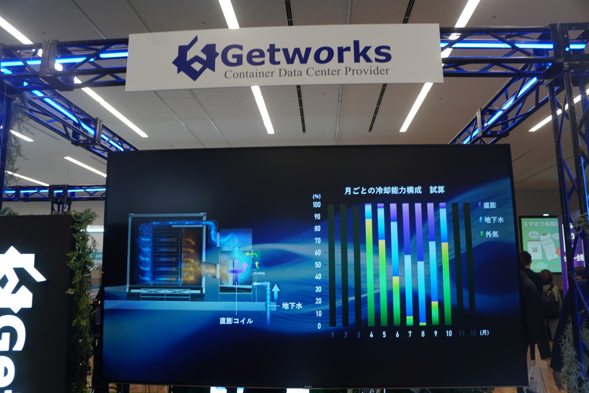 株式会社ゲットワークスのブース