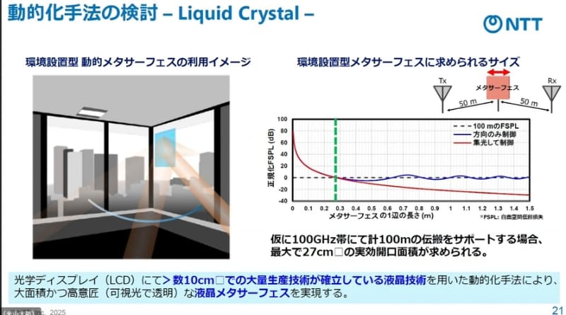 メタサーフェスの利用イメージと求められるサイズ
