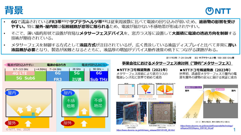 開発・実証の背景。6Gでの利用が想定される周波数帯は電波の回り込みが弱く、屋内に不感地帯が形成されやすい