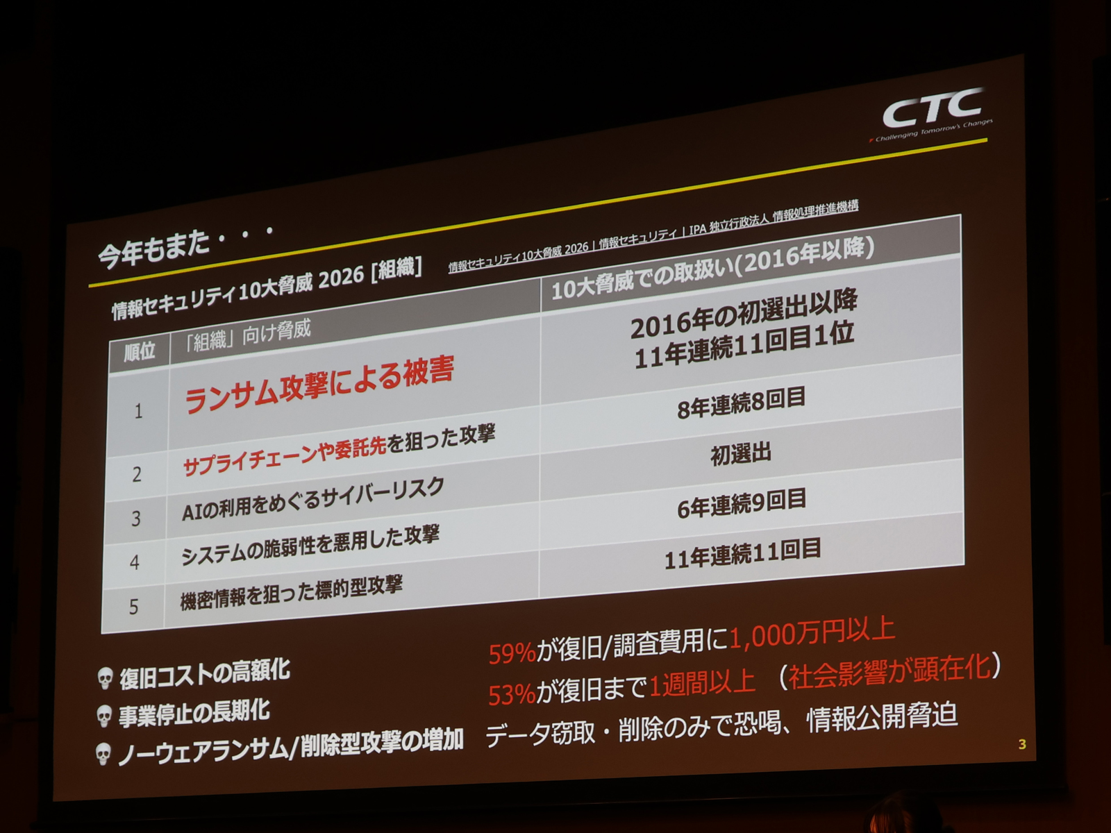 ランサムウェアの脅威は続いている