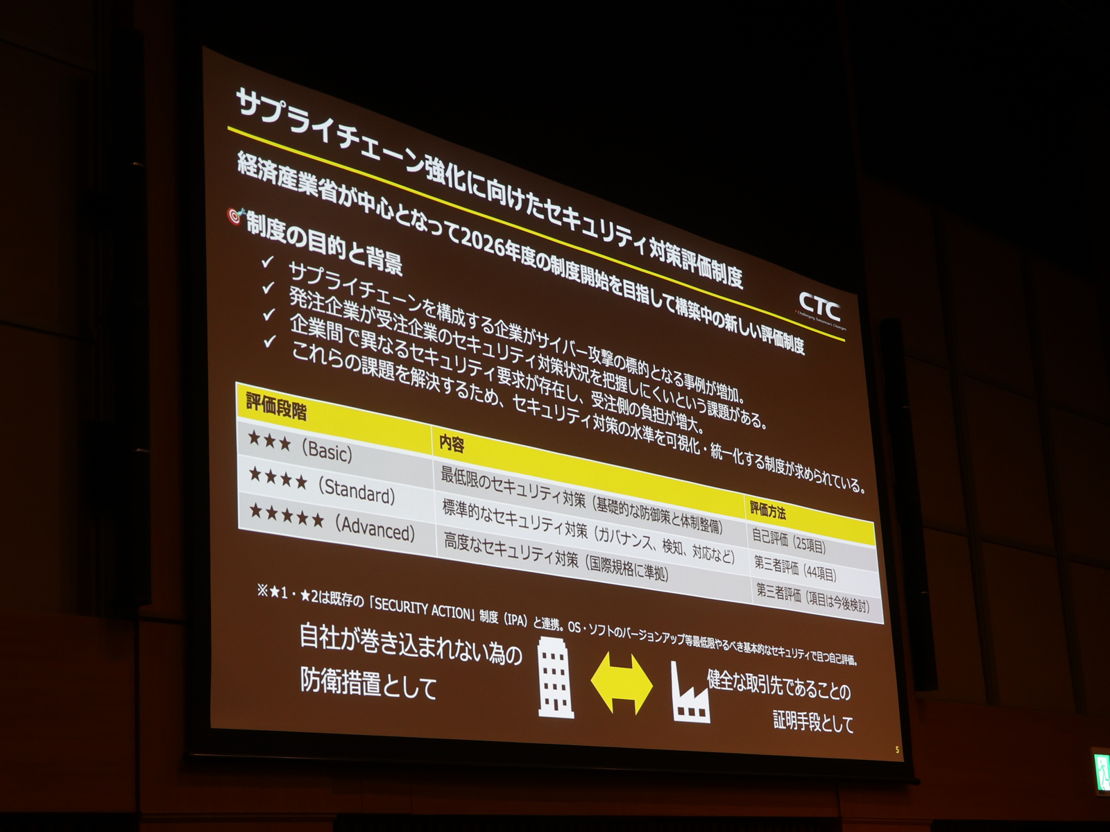 経済産業省が主導する「サプライチェーン強化に向けたセキュリティ対策評価制度」