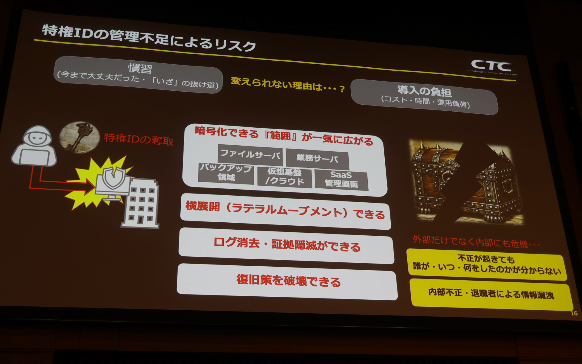 特権IDの保護も重要