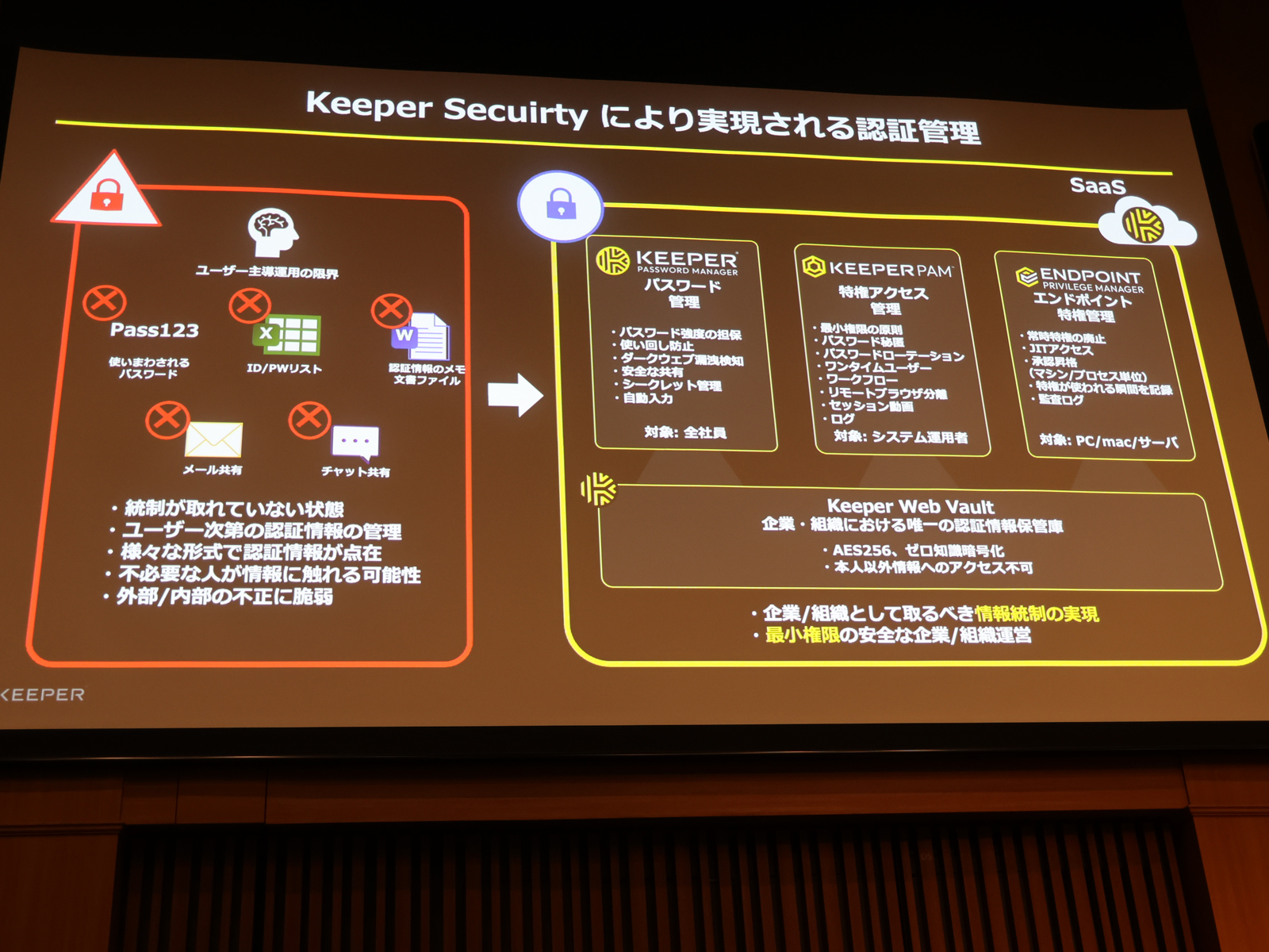 Keeper Securityで実現する機能