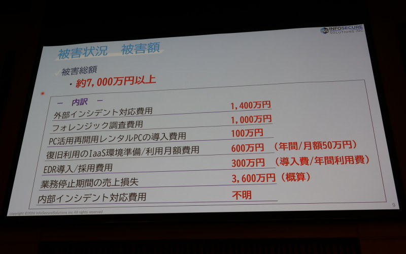 被害に伴う経済的損失も大きかった