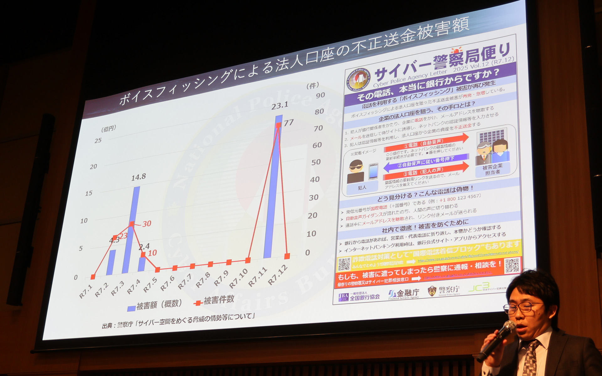 電話の自動音声などを入り口にした「ボイスフィッシング」は、法人の銀行口座などが狙われやすい