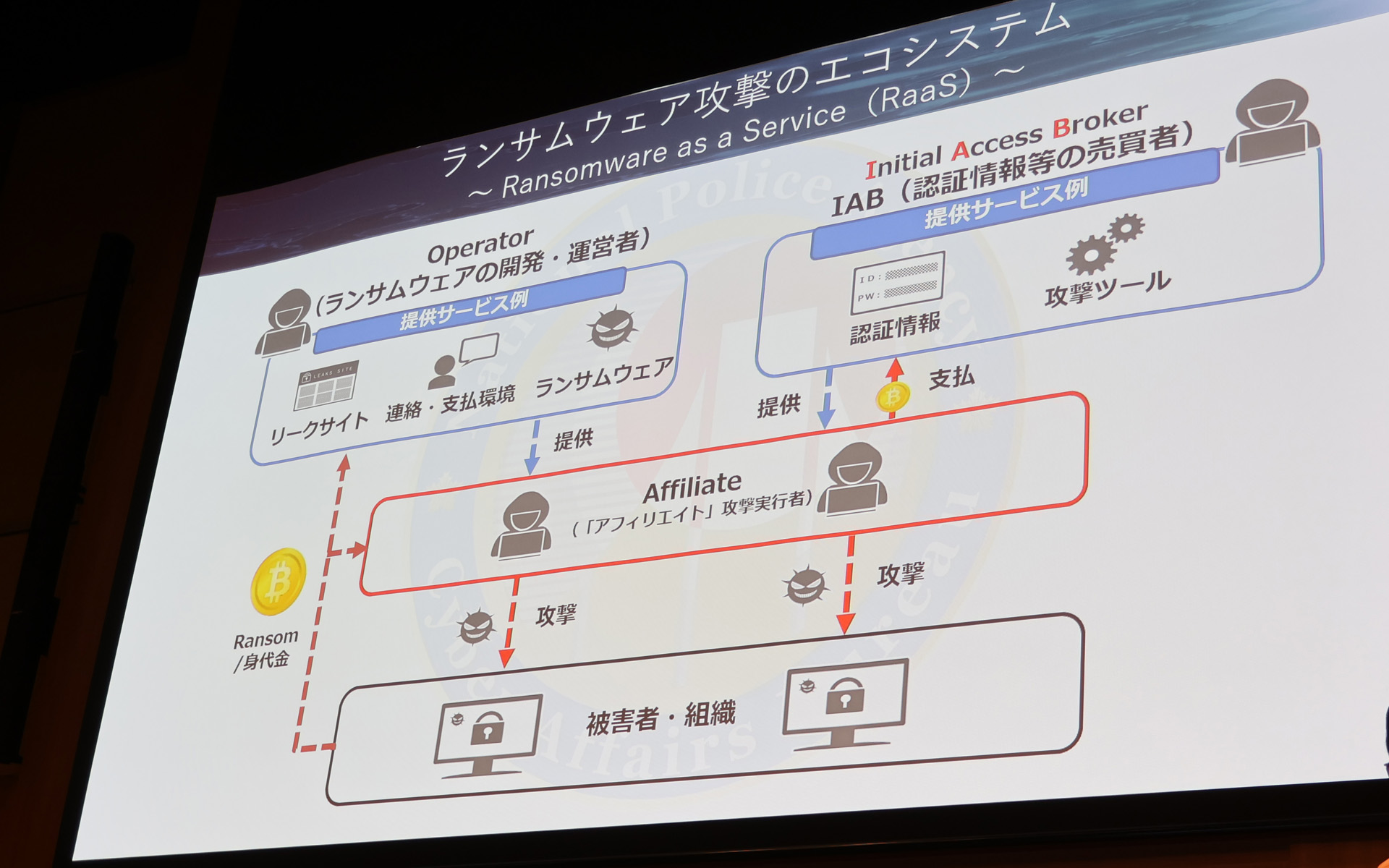 RaaSにより、高度なIT知識がなくてもランサムウェア攻撃ができてしまう
