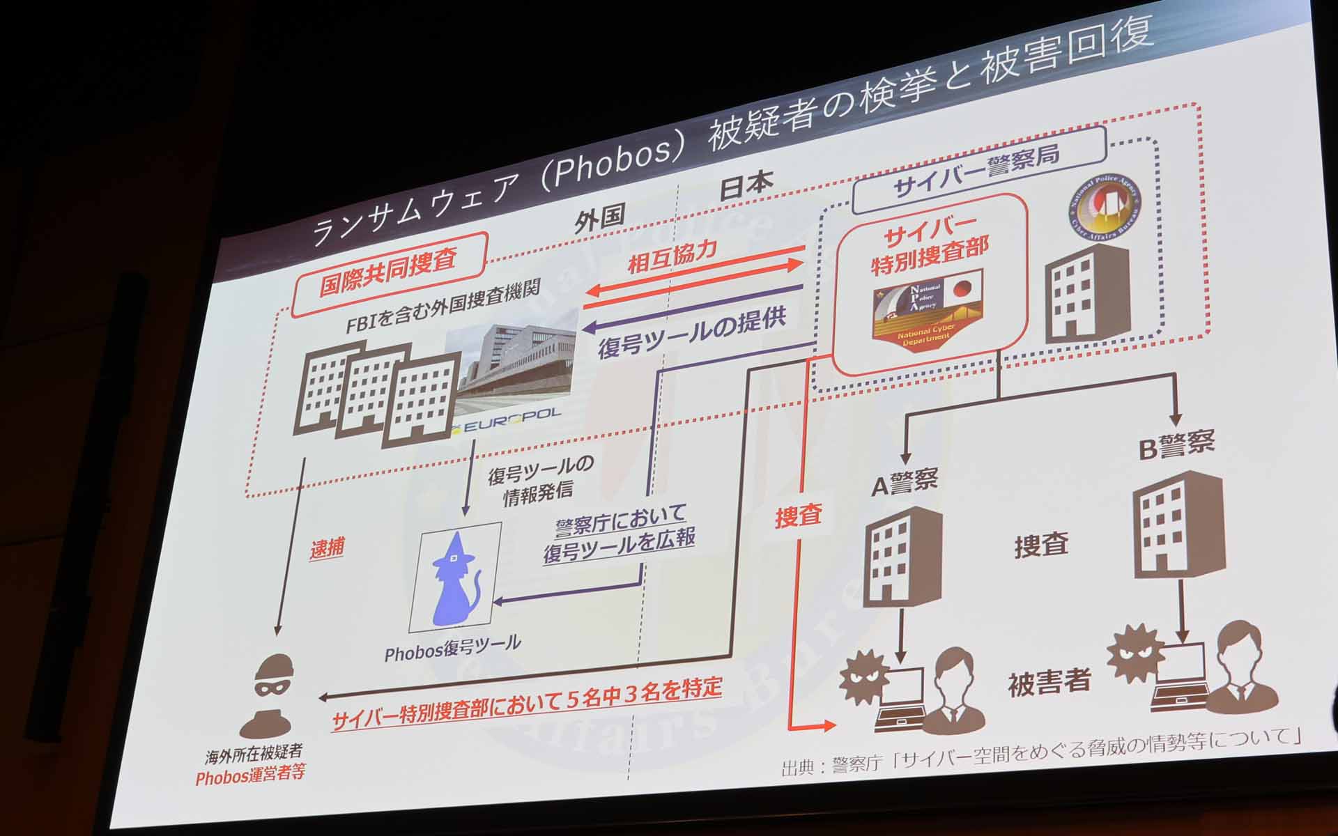 ランサムウェア攻撃の捜査例