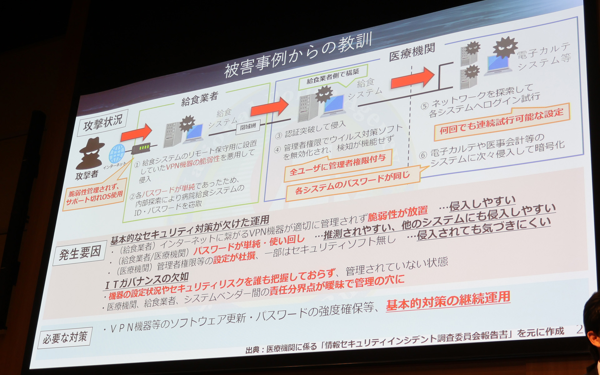 医療機関のランサムウェア被害では、取引先の給食業者が侵入口となってしまった