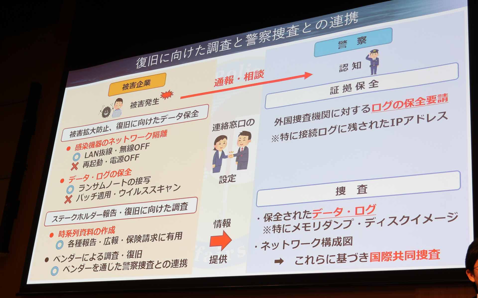 警察と被害企業の連携例