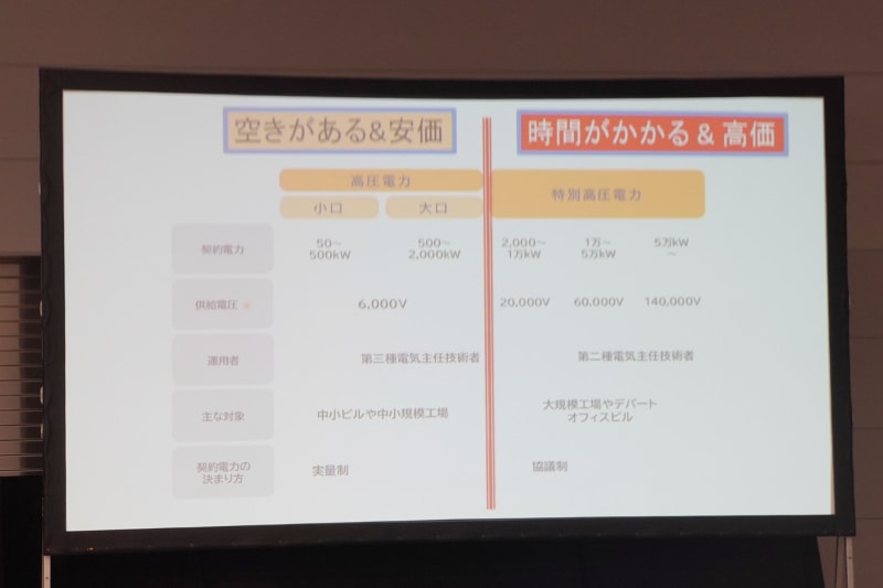 特別高圧電力をデータセンターに引き込むには時間とコストがかかる