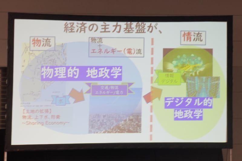物理的な地政学からデジタル地政学への拡張