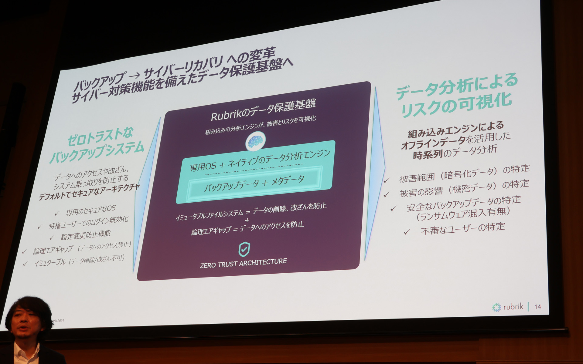 Rubrikのバックアップ製品の特徴