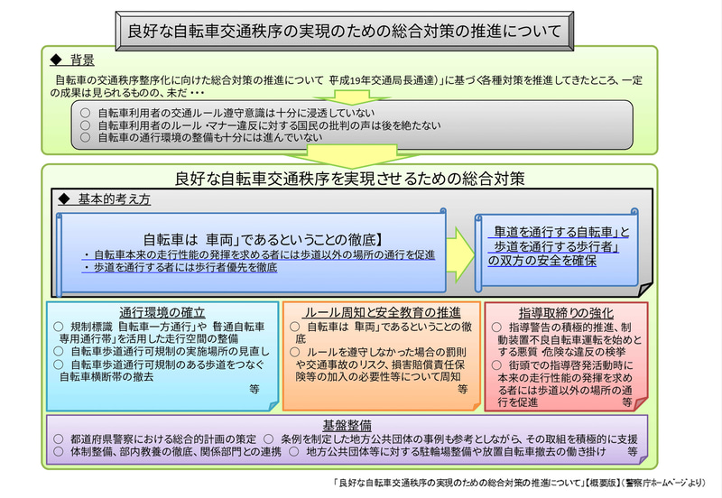 2011年10月25日に出された「良好な自転車交通秩序の実現のための総合対策の推進について」の概要版