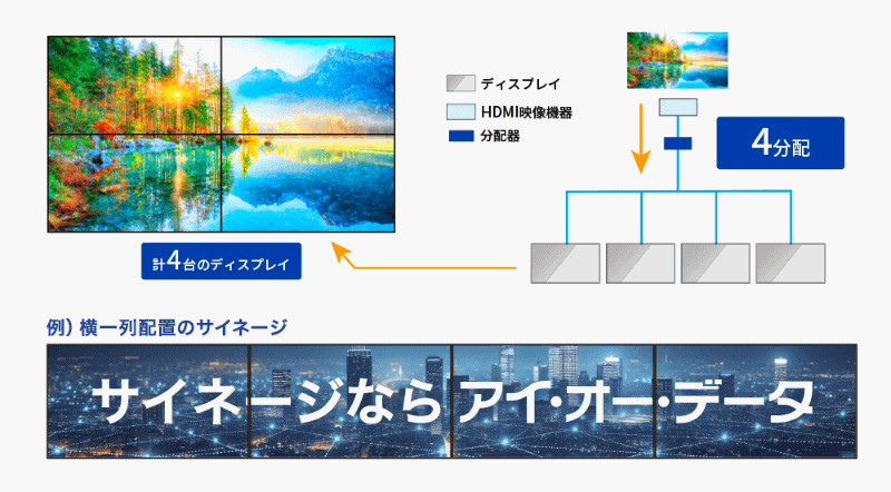 簡易ディスプレイウォール機能のイメージ