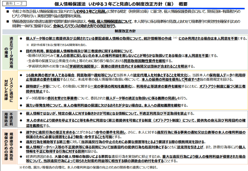 <a href="https://www.ppc.go.jp/files/pdf/260109_shiryou-1-2.pdf" class="strong bn" target="_blank">第347回個人情報保護委員会 個人情報保護法 いわゆる3年ごと見直しの制度改正方針（案）概要資料</a>より。「不適正利用等防止」にある「個人情報ではないが、特定の個人に対する働きかけが可能となる情報」が、連絡可能個人関連情報にあたる
