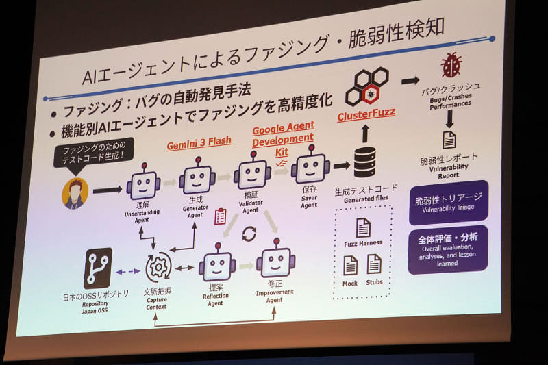 ファジング・脆弱性検知の概要
