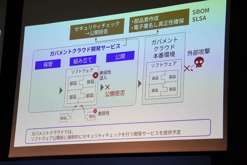 ソフトウェアの部品に脆弱性が混入することによるサプライチェーンリスクと、SLSAなどを用いた対策の概要