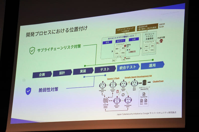 両者のツールのソフトウェア開発工程における位置づけ