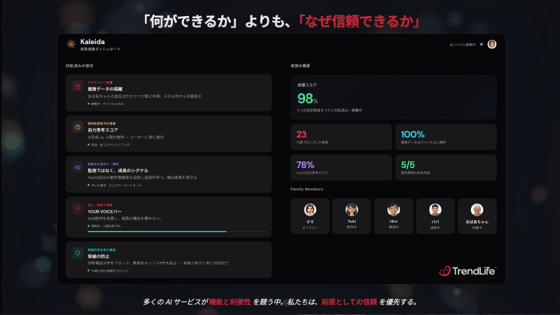 ダッシュボードのイメージ。家族それぞれの状況や、攻撃からの保護状況などが一覧表示され、AIの働きを確認できる