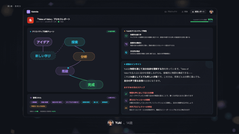作品の制作プロセスを記録し、フィードバックする