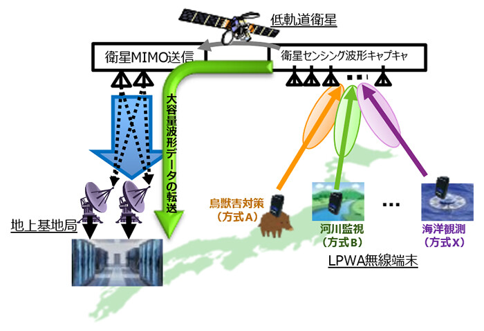 「低軌道衛星MIMO技術を活用した衛星センシングプラットフォーム実証」のイメージ