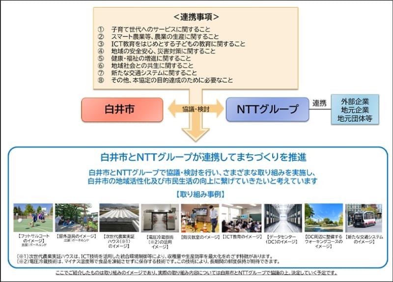 「白井市の地域活性化に関する包括連携協定」の連携イメージ