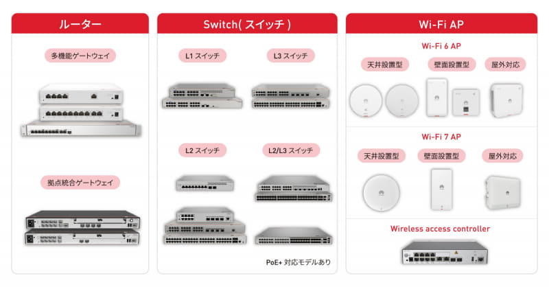 ネットワーク機器のラインアップ