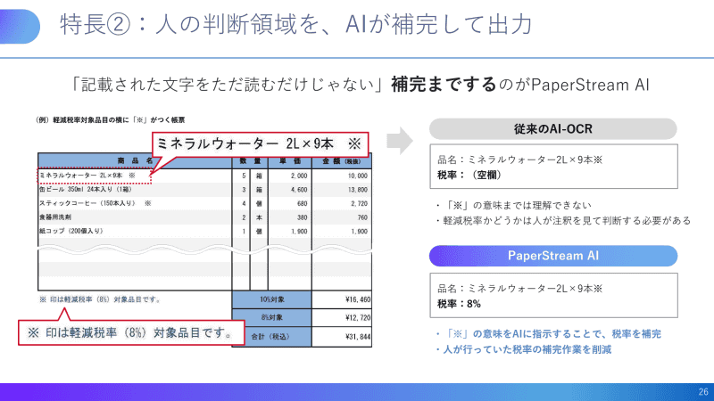 AIが文脈から記号の意味を解釈して自動で補完する
