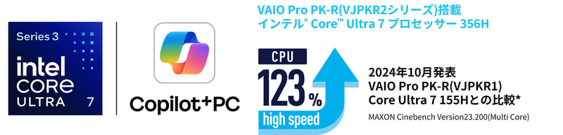 処理能力は従来比123%に向上。最大50TOPSのNPUも搭載しており、AI処理能力も大きく高められている（VAIO株式会社調べ。試作機における測定結果で、使用する環境やスペック構成により結果が異なる場合がある。最大パフォーマンスで使用するには「VAIOの設定」の「CPUとファン」設定を「パフォーマンス優先」にする必要がある）