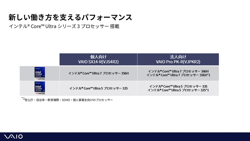 法人向け、個人向けともに全構成でCopilot+ PC準拠となる