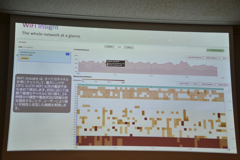チャンネルの自動切り替え機能「WiFi Insight」