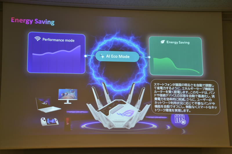 省電力機能「AI Eco Mode」