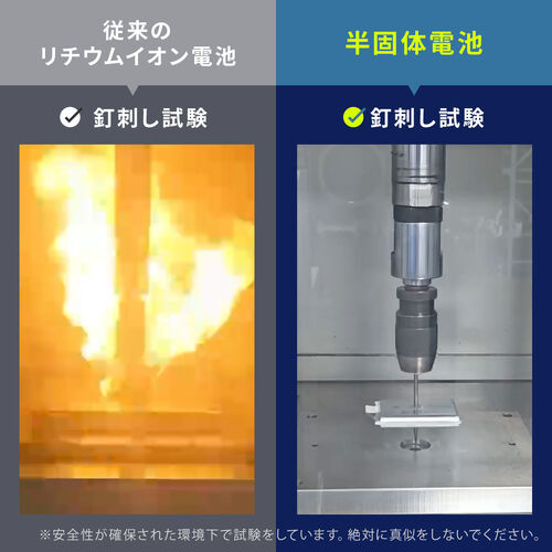 半固体電池で発火のリスクを低減している