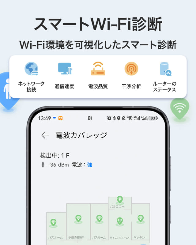 専用アプリからネットワークの状態を確認できる