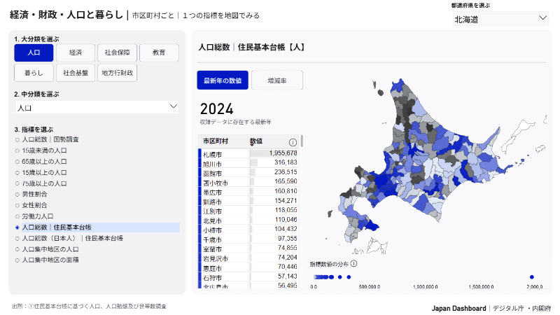 <a href="https://www5.cao.go.jp/keizai-shimon/kaigi/special/reform/mieruka/jd_top/index.html" class="strong bn" target="_blank">内閣府のプレスリリースより</a>より