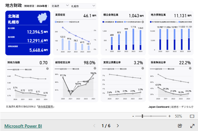 <a href="https://www.soumu.go.jp/iken/shichoson_dashboard.html" class="strong bn" target="_blank">地方財政（市町村ごと）に関するダッシュボード（総務省）</a>より