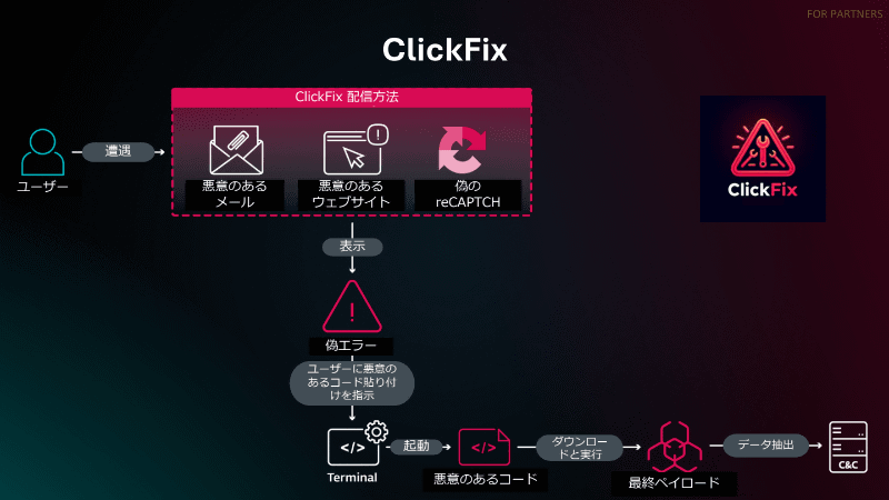 ClickFixの攻撃イメージ