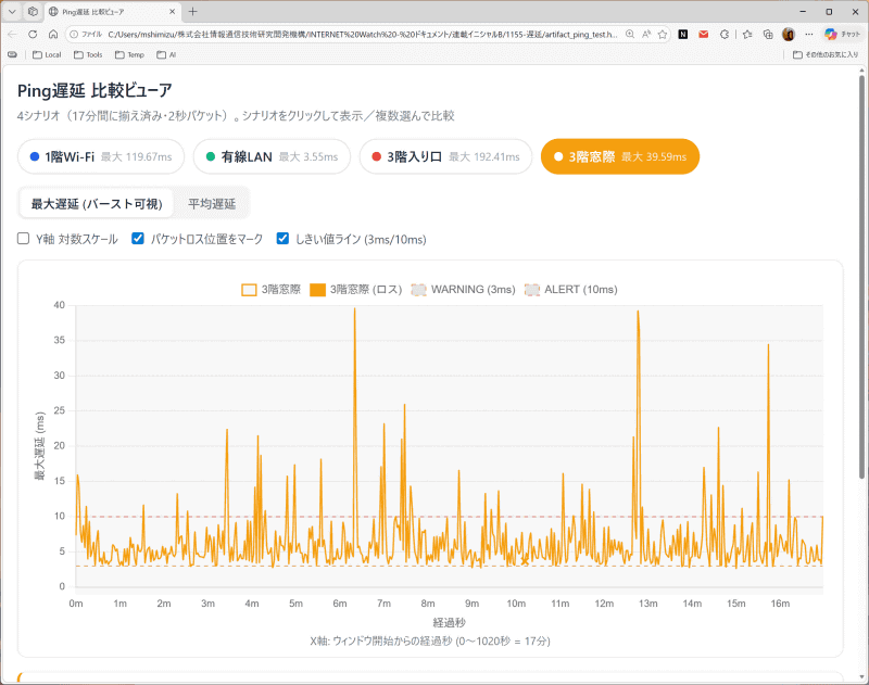 3階窓際単独の結果