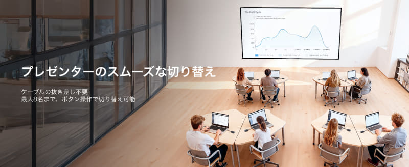 1台のレシーバーに対して最大8台のトランスミッターをペアリングできる